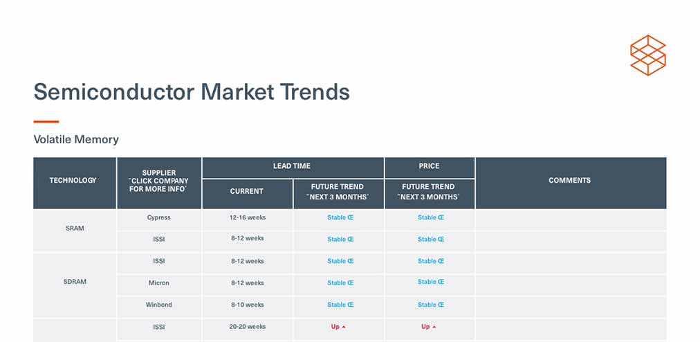 text saying "semiconductor market trends" with an information table beneath