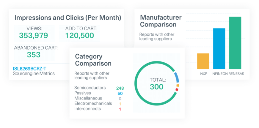 comparison charts