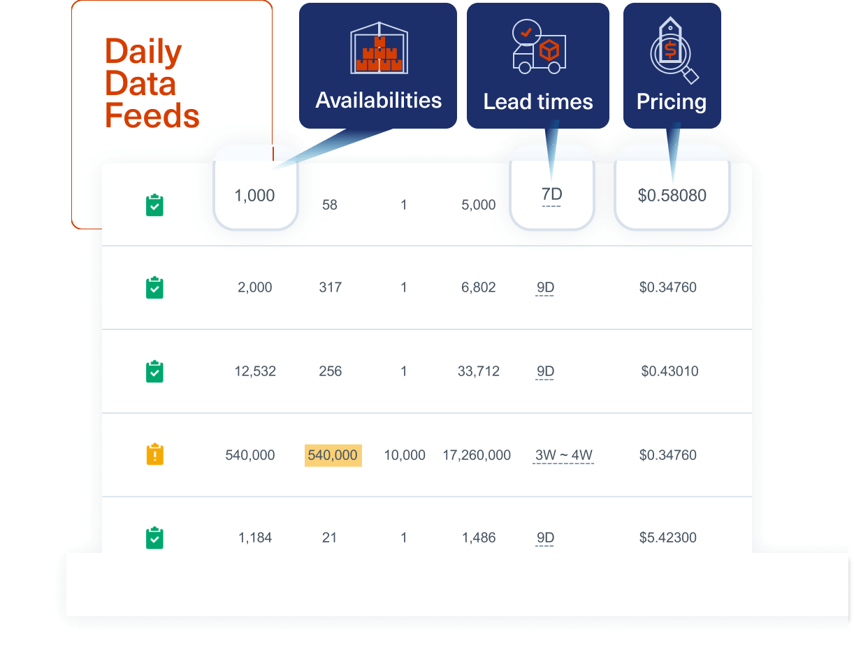 Quotengine application screen shot. Text says "Daily data feeds".