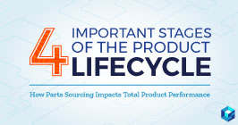 Graphic with 4 important stages of lifecycle printed on it. Are you sourcing parts for your new product? Take a look at Sourcengine's BOM tool to help with that. 