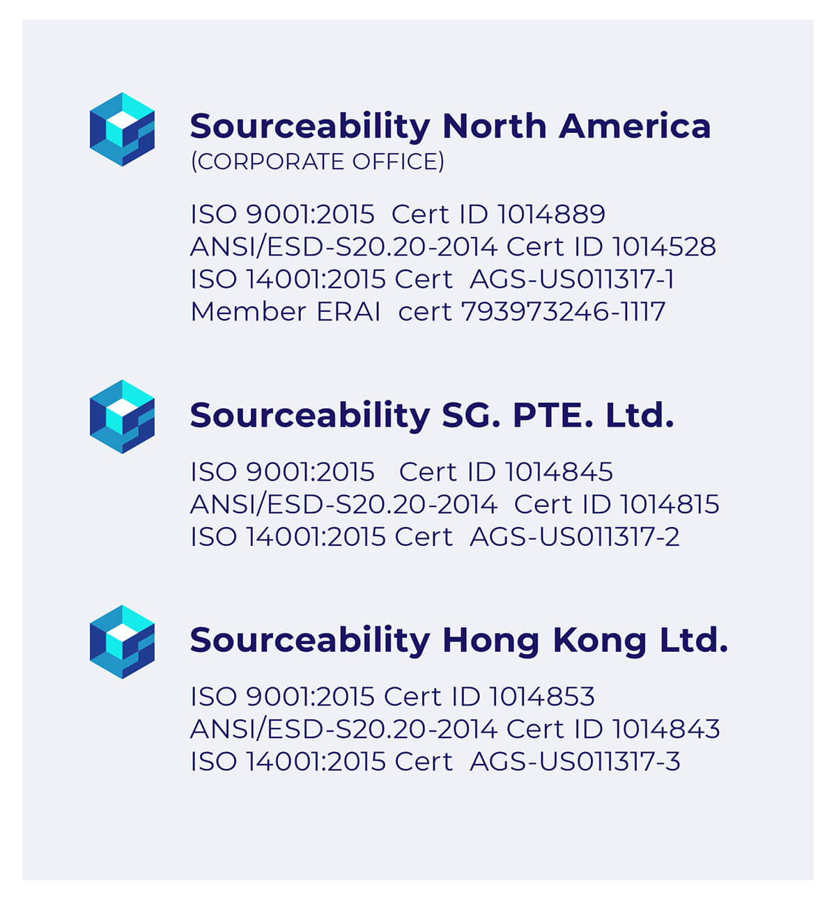 Sourceability is ISO certified across the globe and powers Sourcengine's distribution