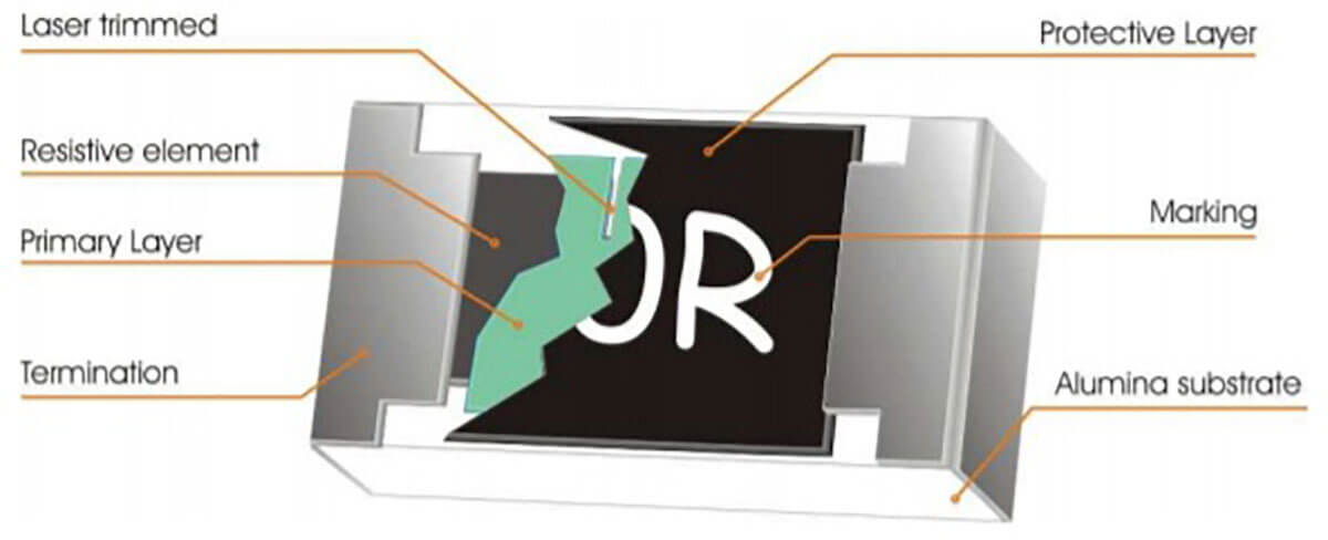 Resistor schematic