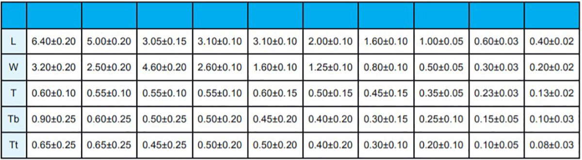 Reference data table for Walsin chip resistors