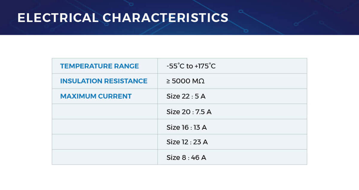 Connector electrical characteristics for te connectivity DMC-M series