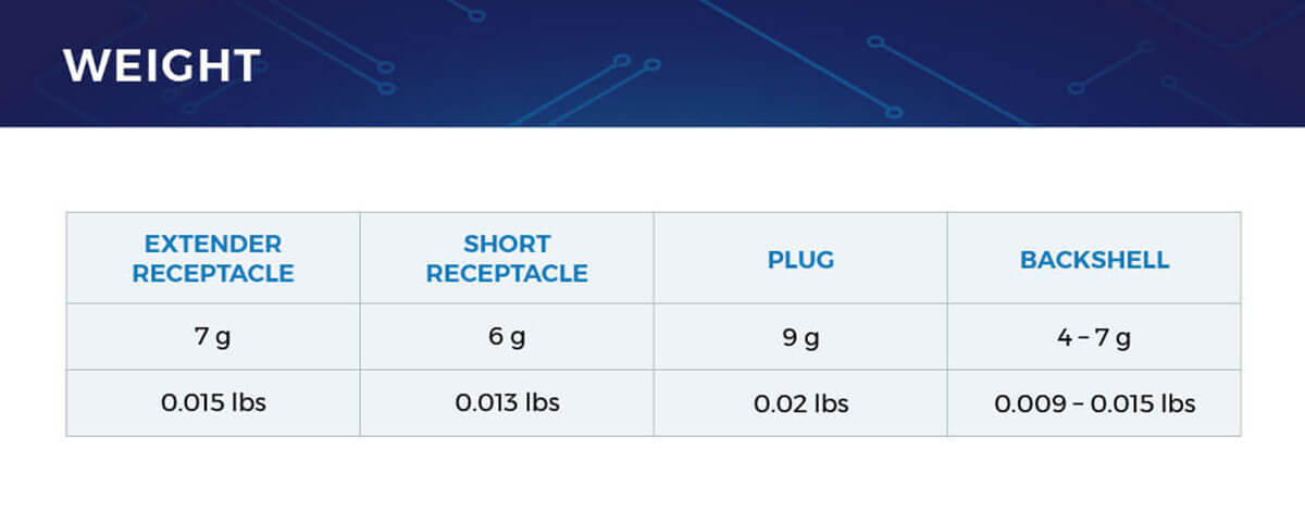 Connector weight specifications for te connectivity DMC-M series