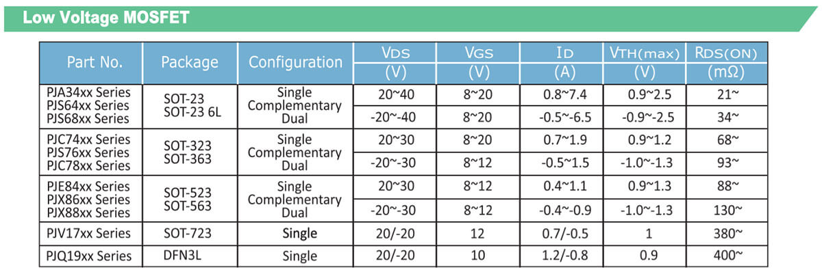 Low voltage MOSFET specifications and series