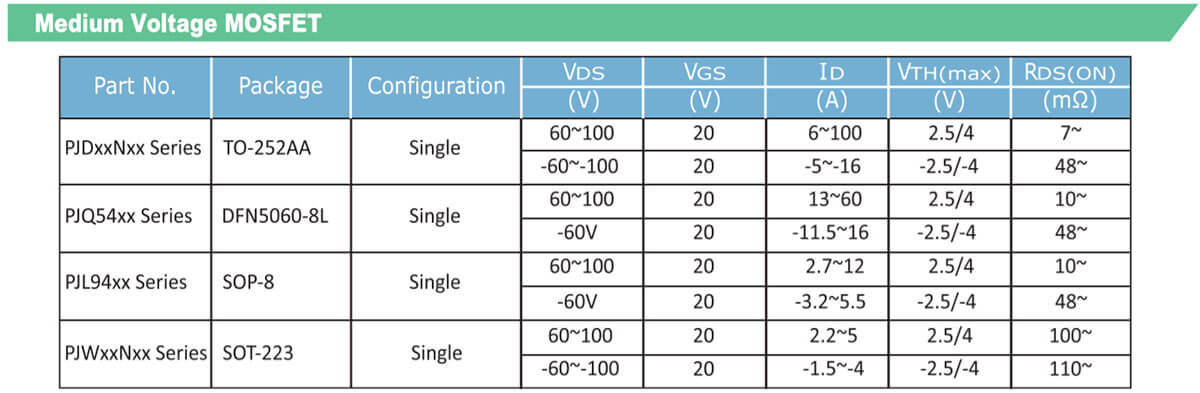 Medium voltage MOSFET specifications and series