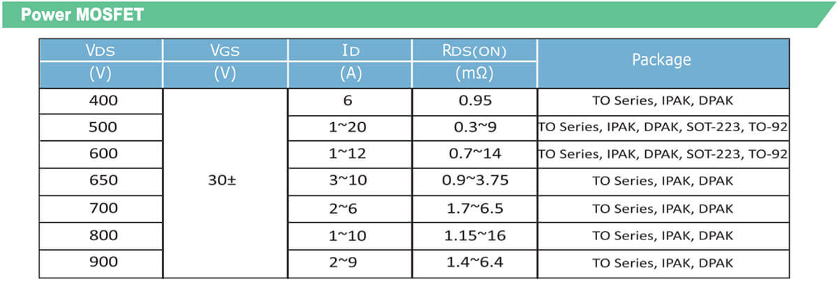 High voltage MOSFET specifications and series