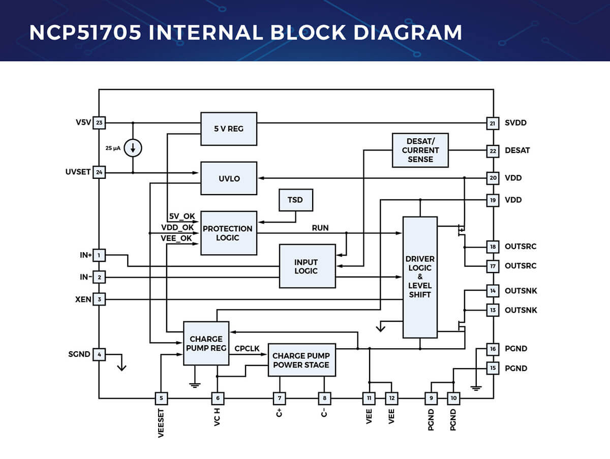 NCP51705 INTERNAL BLOCK DIAGRAM