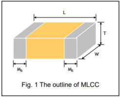 outline of multi layer ceramic capacitor