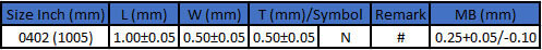 Table of dimensions for Walsin's WTC UF series capacitors