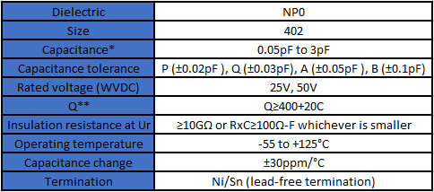 table of electrical data for Walsin's WTC UF series capacitors