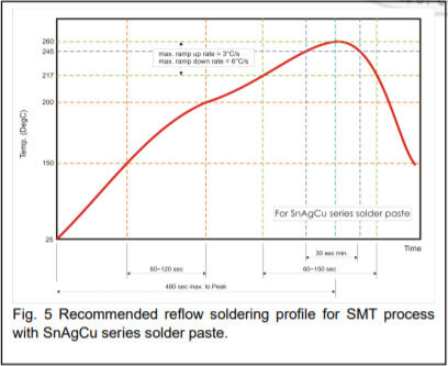 recommended soldering conditions for Walsin's wtc uf series capacitors