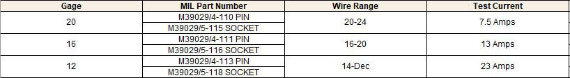 Contact specs for MIL-DTL-26482 connector