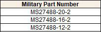  Sealing plug specs for MIL-DTL-26482 connector