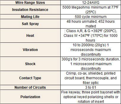 M39029/4-110 Contact - size 20 - Military Fasteners