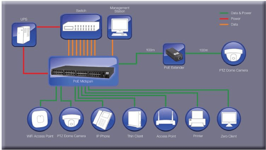 The PD-6500G Family of Midspans from Microsemi, a Microchip company