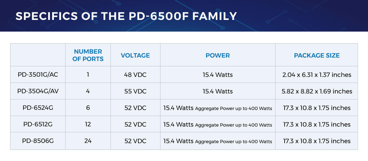 technical specifications of the pd-6500f family