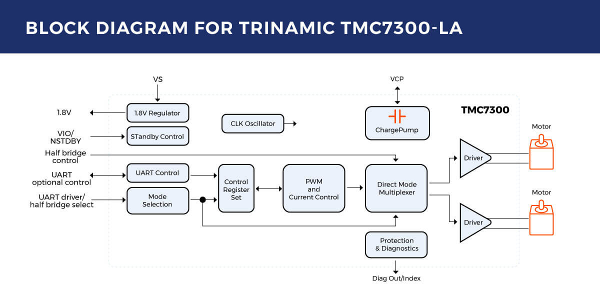 Trinamic TMC7300