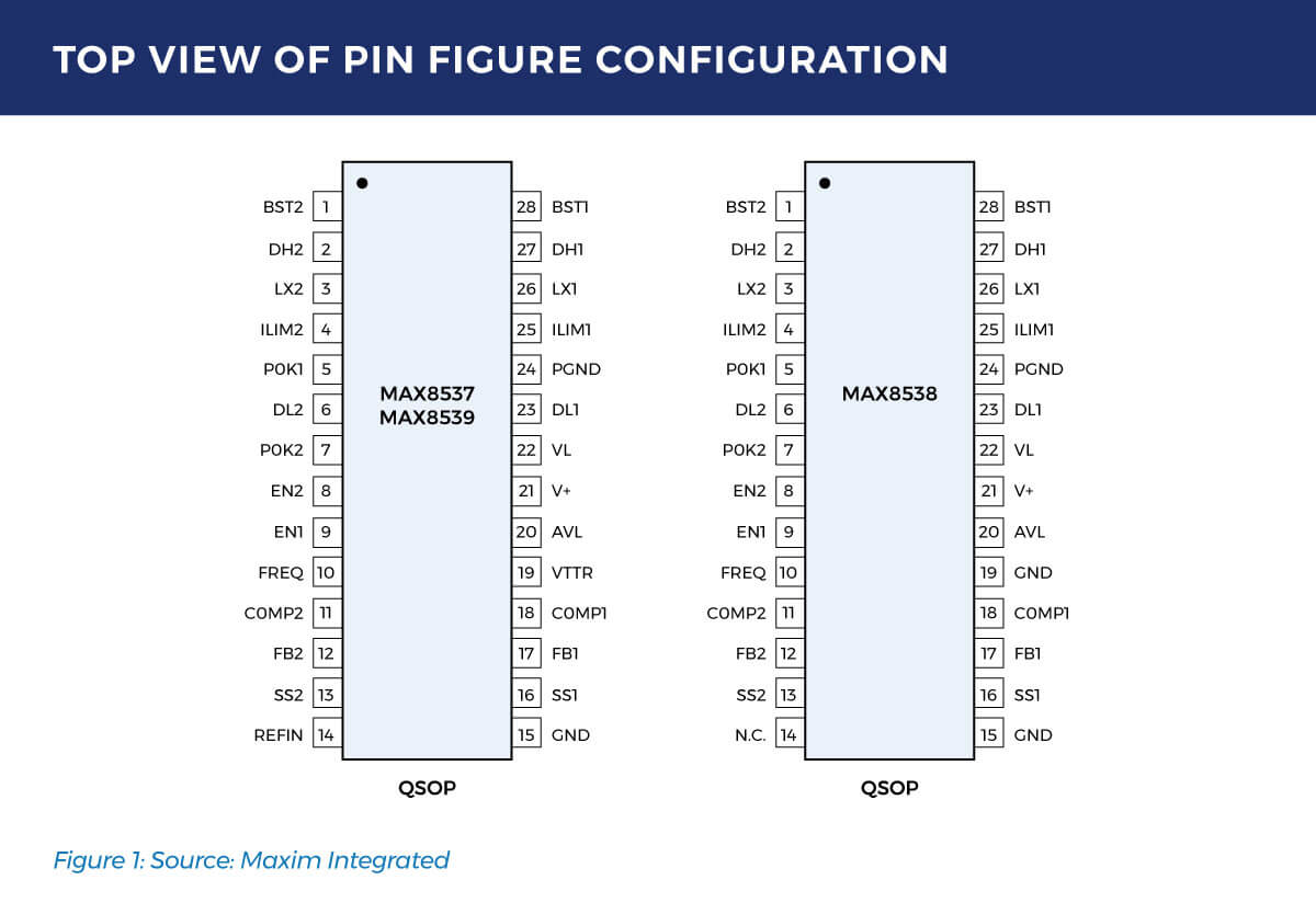 Top View of Pin Figure Configuration for MAX8537, MAX8539 and MAX8538