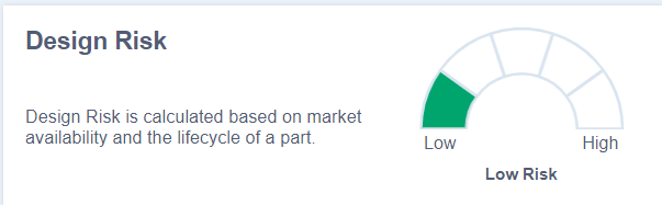 Design Risk Level for OPA548F/500 is low due. On a scale 1 to 5, Sourcengine gives it a 1, meaning the lowest design is risk. 