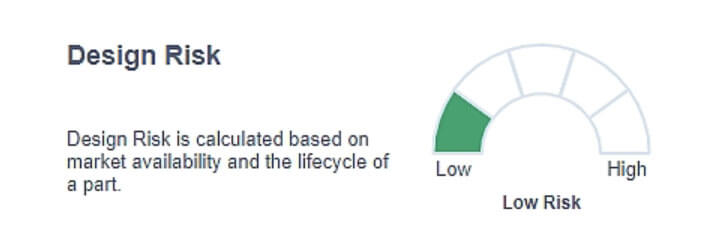 Chart showing design risk level for qte-040-01-f-d-a